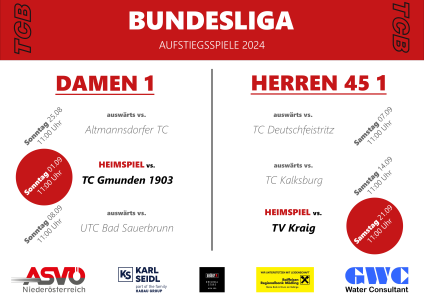 ES GEHT LOS - AUFSTIEGSSPIELE IN DIE BUNDESLIGA